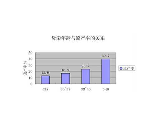 广州代怀咨询网,北京2026
借卵生子价格公布！附影响供卵费用的因素分析_南京