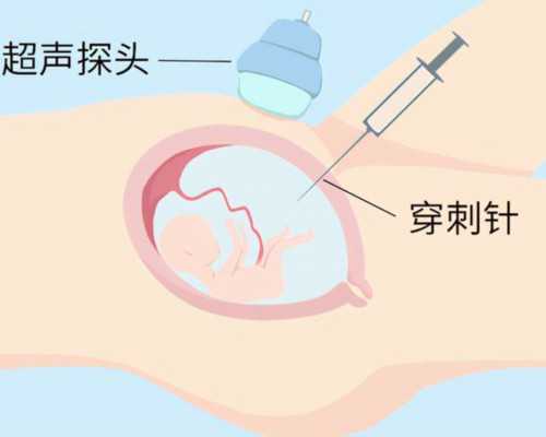 如何判断广州助孕婴儿是否感冒