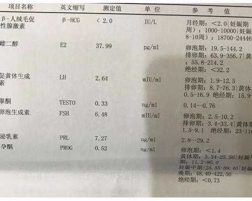 广州供卵医院地址（广州供卵医院知名十月幸孕助孕）_靠谱代孕中心